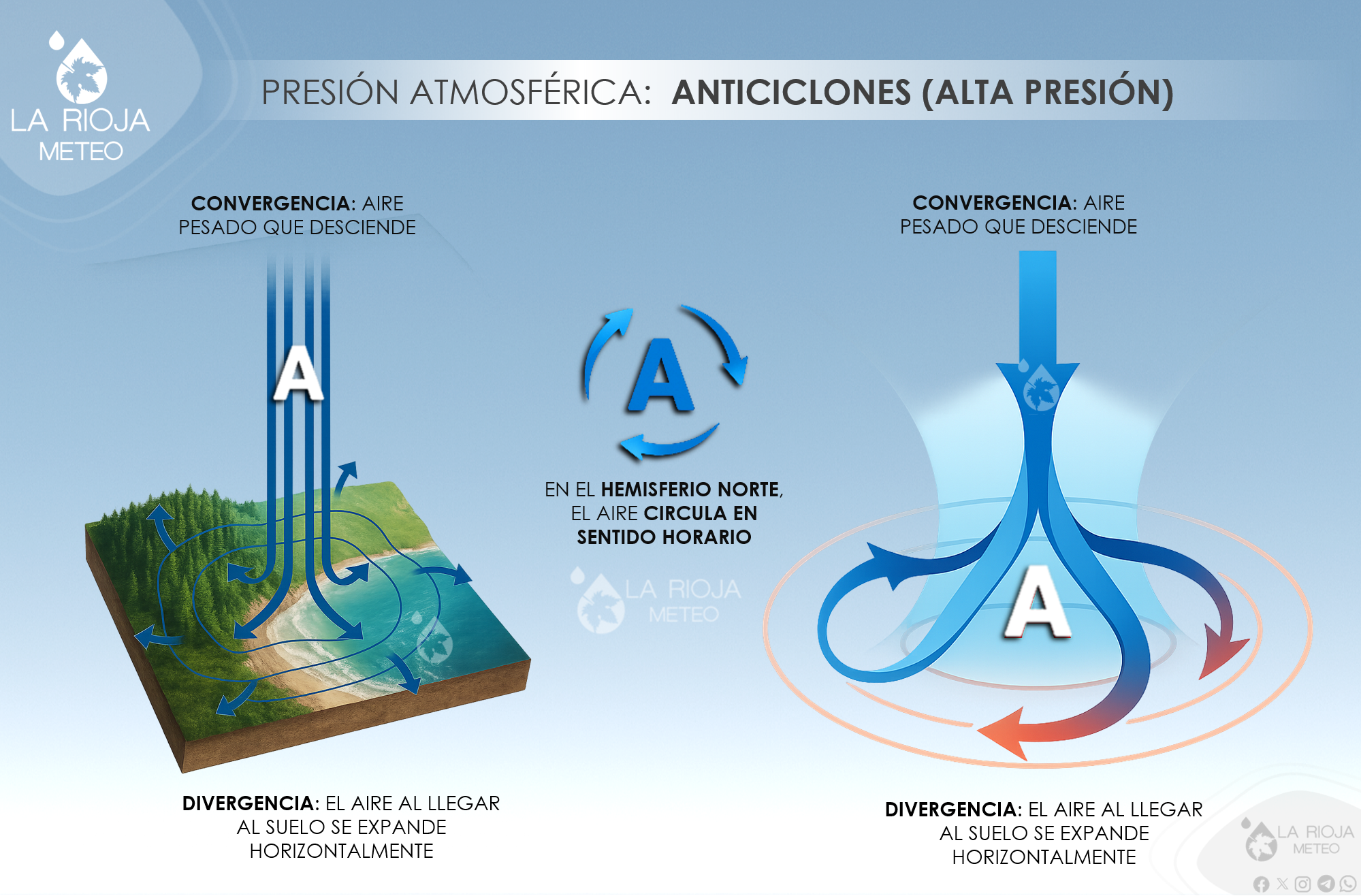 Anticiclón o altas presiones. La Rioja Meteo.