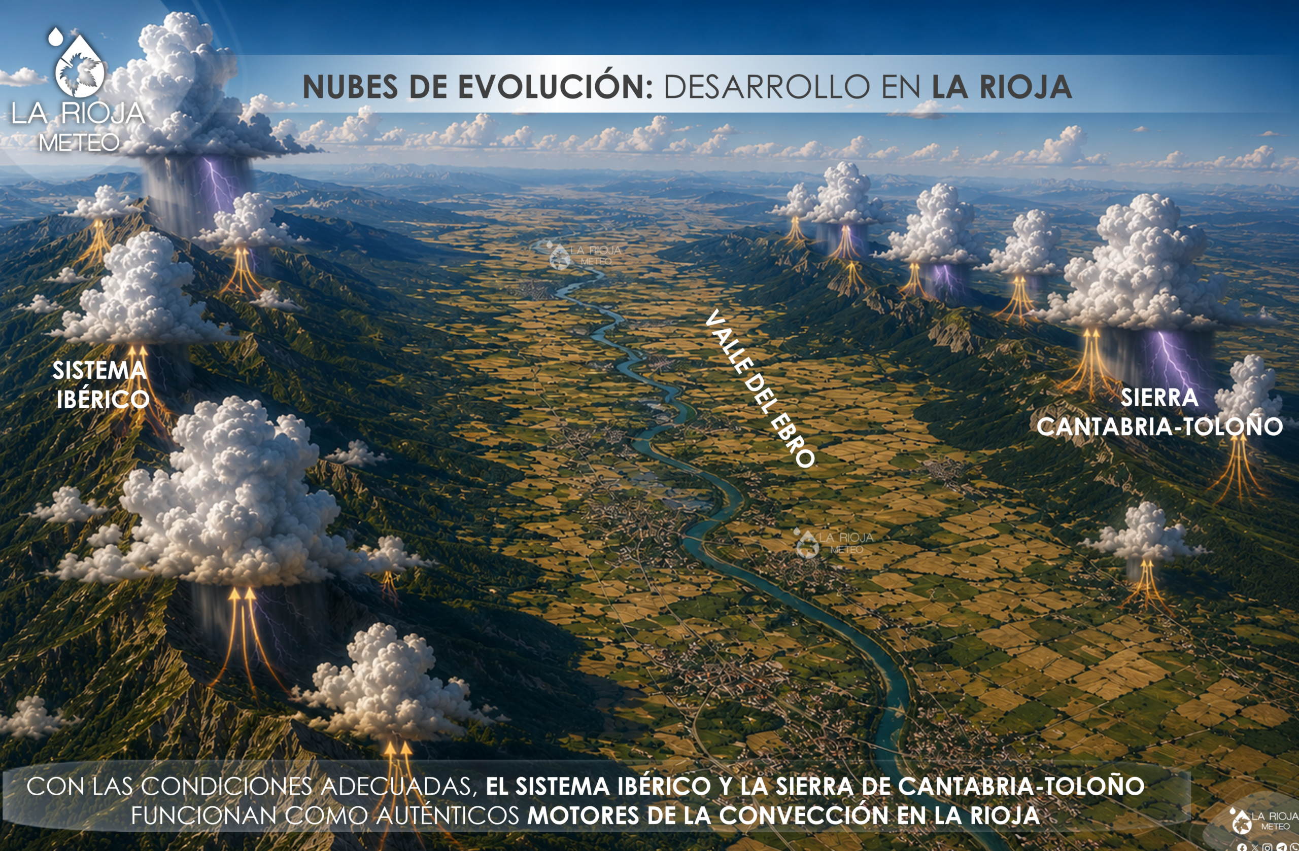 Puntos de desarrollo de nubes de evolución en La Rioja. ¿Donde se forman las nubes de evolución en La Rioja?