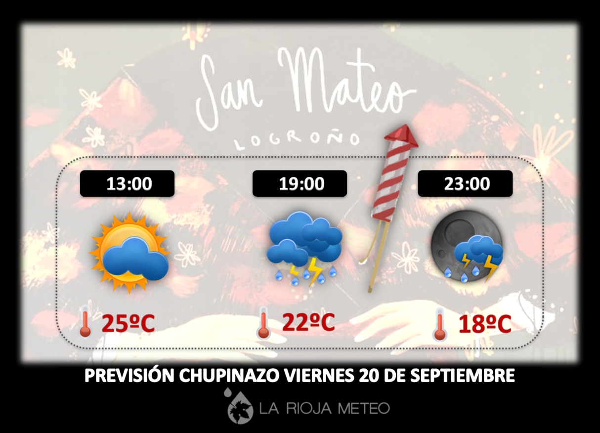 Chupinazo San Mateo 2019 Logroño