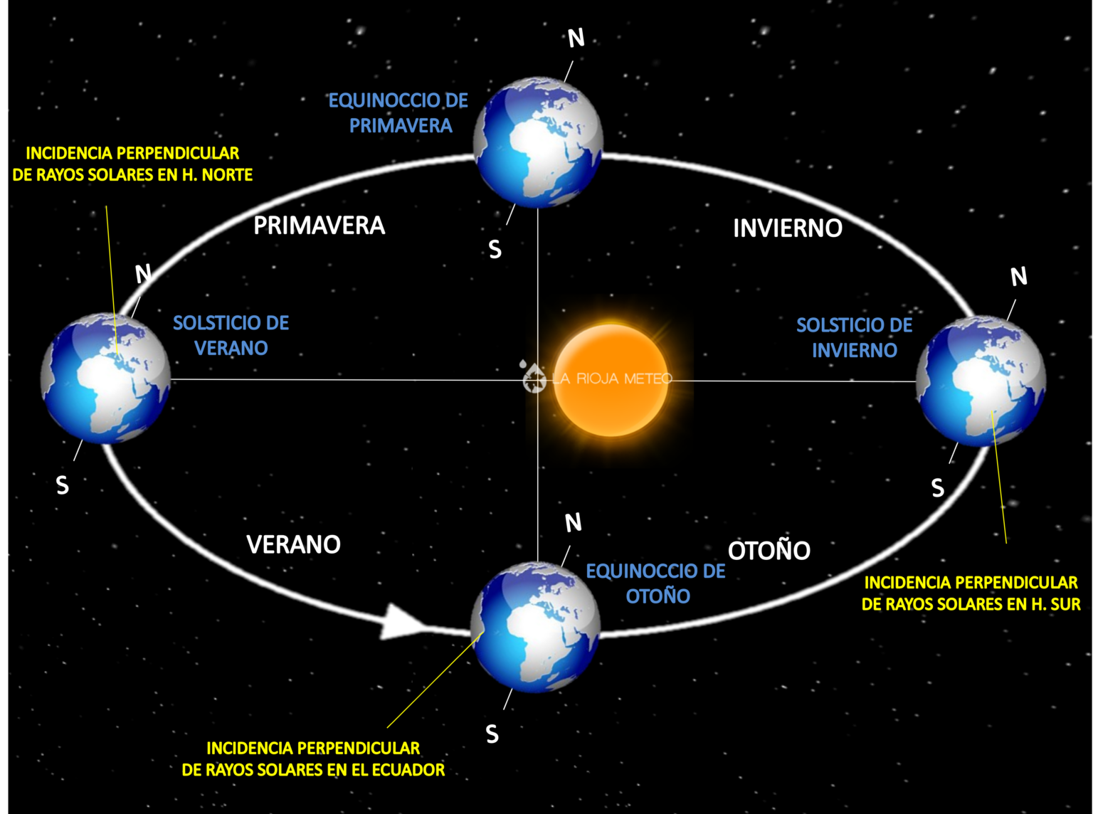 Equinoccio de Primavera y equilux. Que son y claves para entenderlos