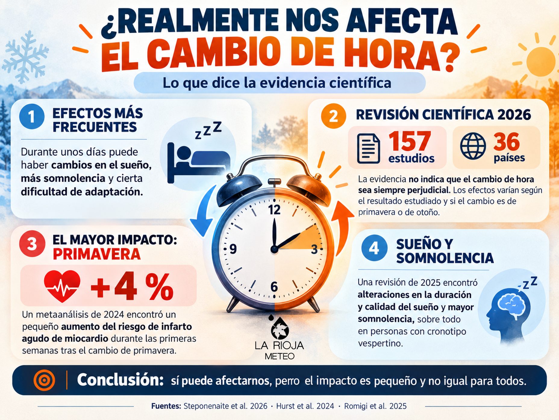 Efectos del cambio de hora sobre el sueño y la salud según estudios científicos recientes