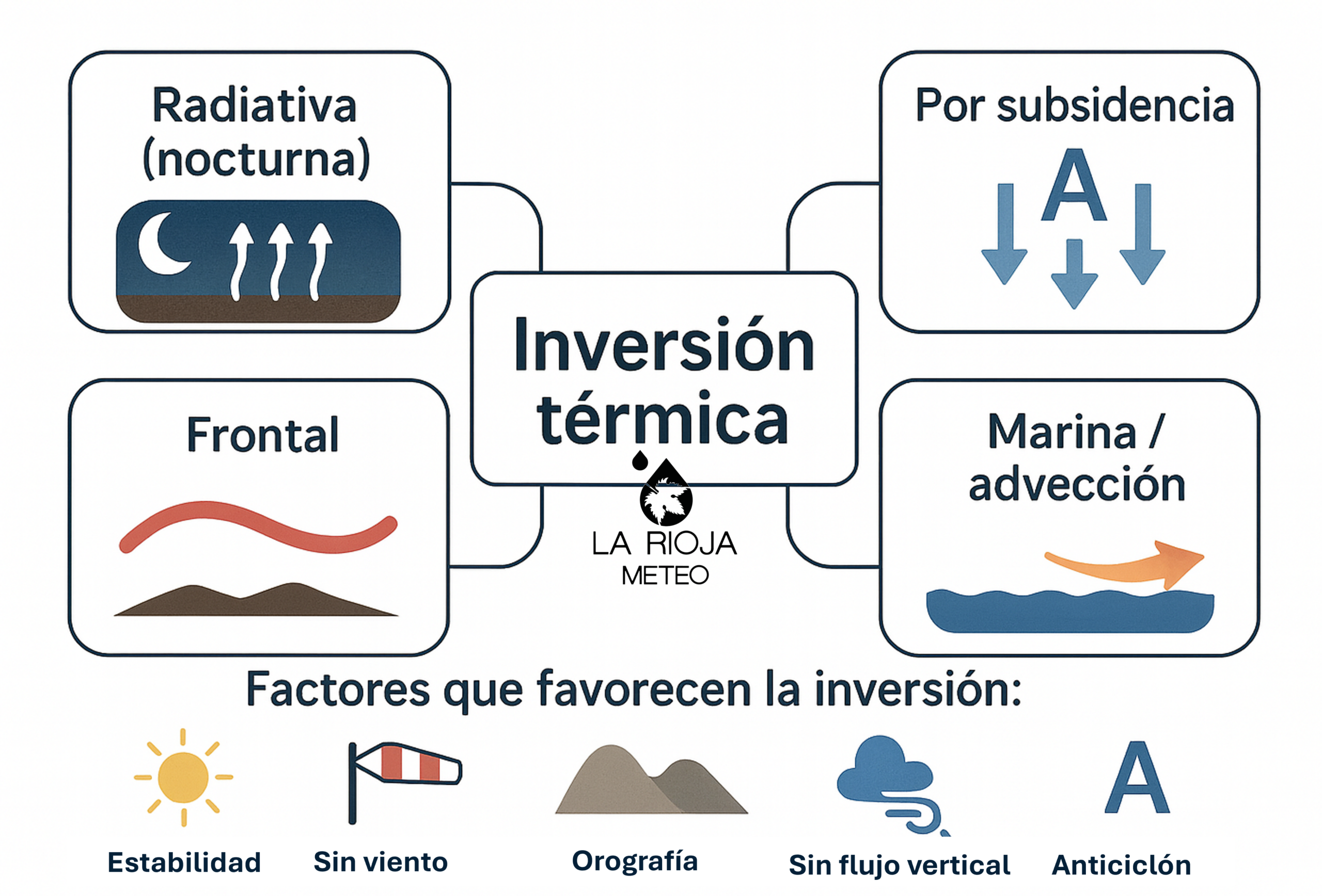 Tipos de inversión térmica y factores que favorecen su desarrollo. La Rioja Meteo.