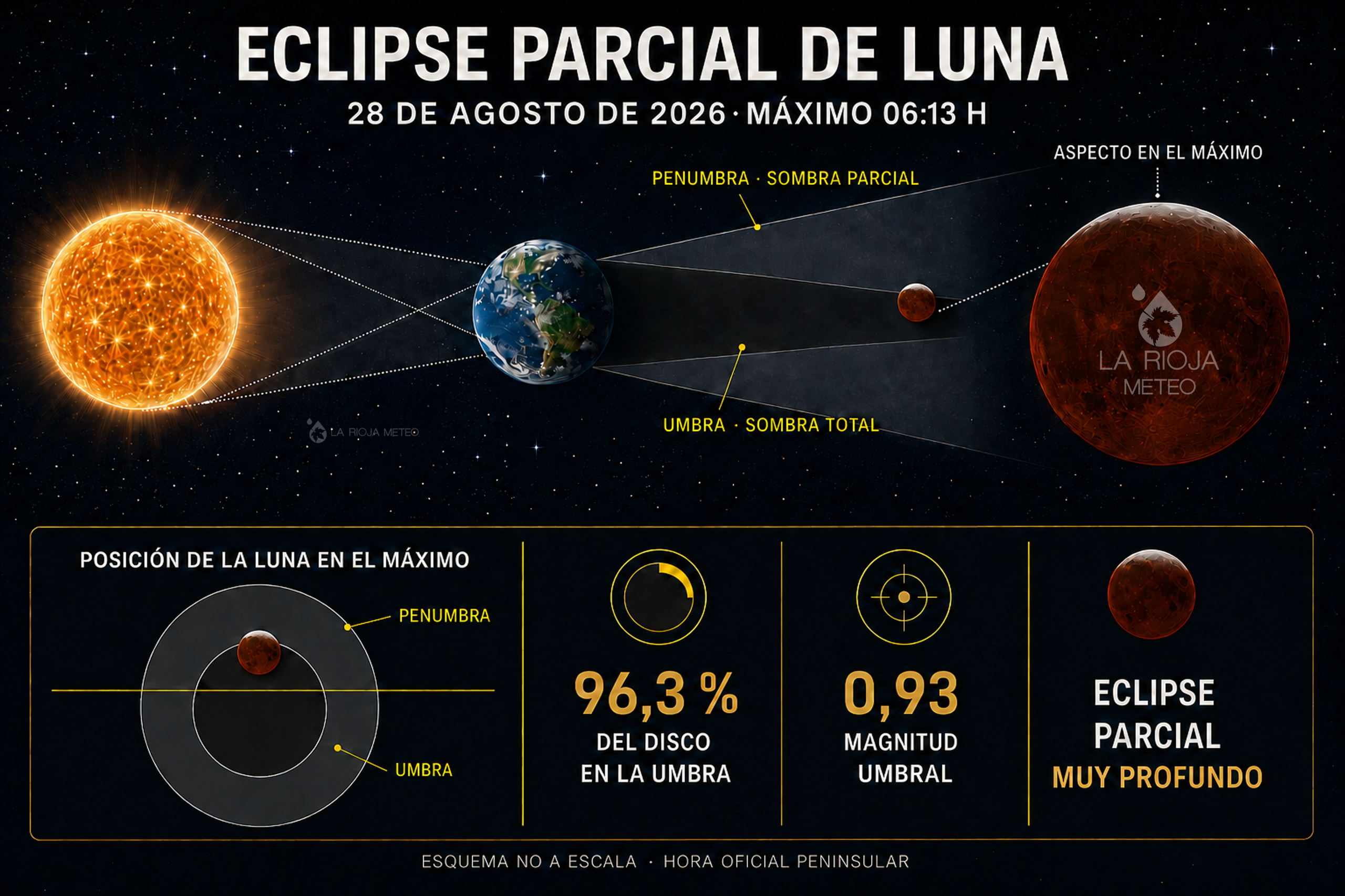 eclipse-parcial-de-luna-en-la-rioja-cu-ndo-y-c-mo-verlo-el-28-de