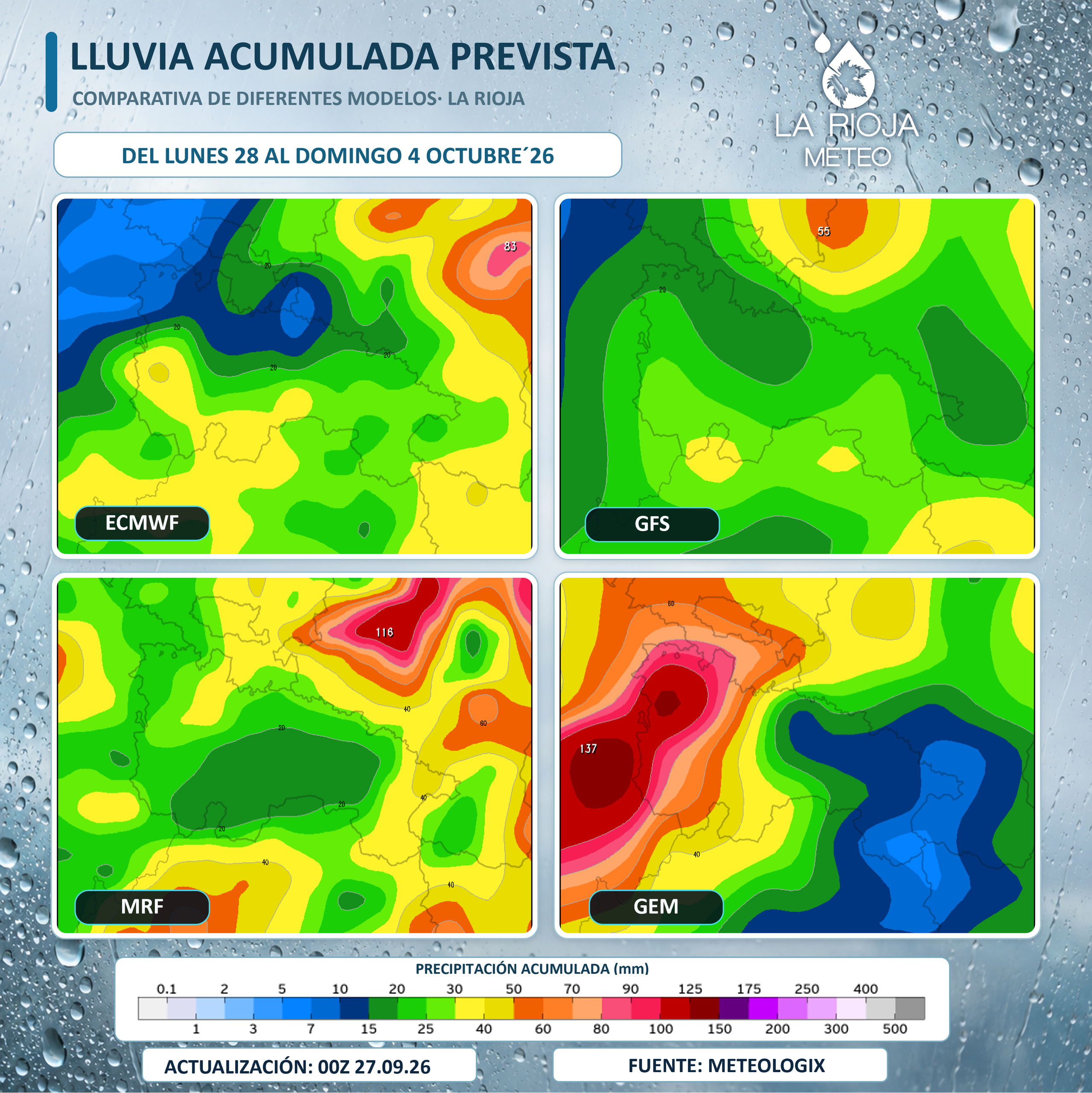 Comparativa de la lluvia acumulada prevista por ECMWF, GFS, MRF y GEM en La Rioja del 28 de septiembre al 4 de octubre de 2026
