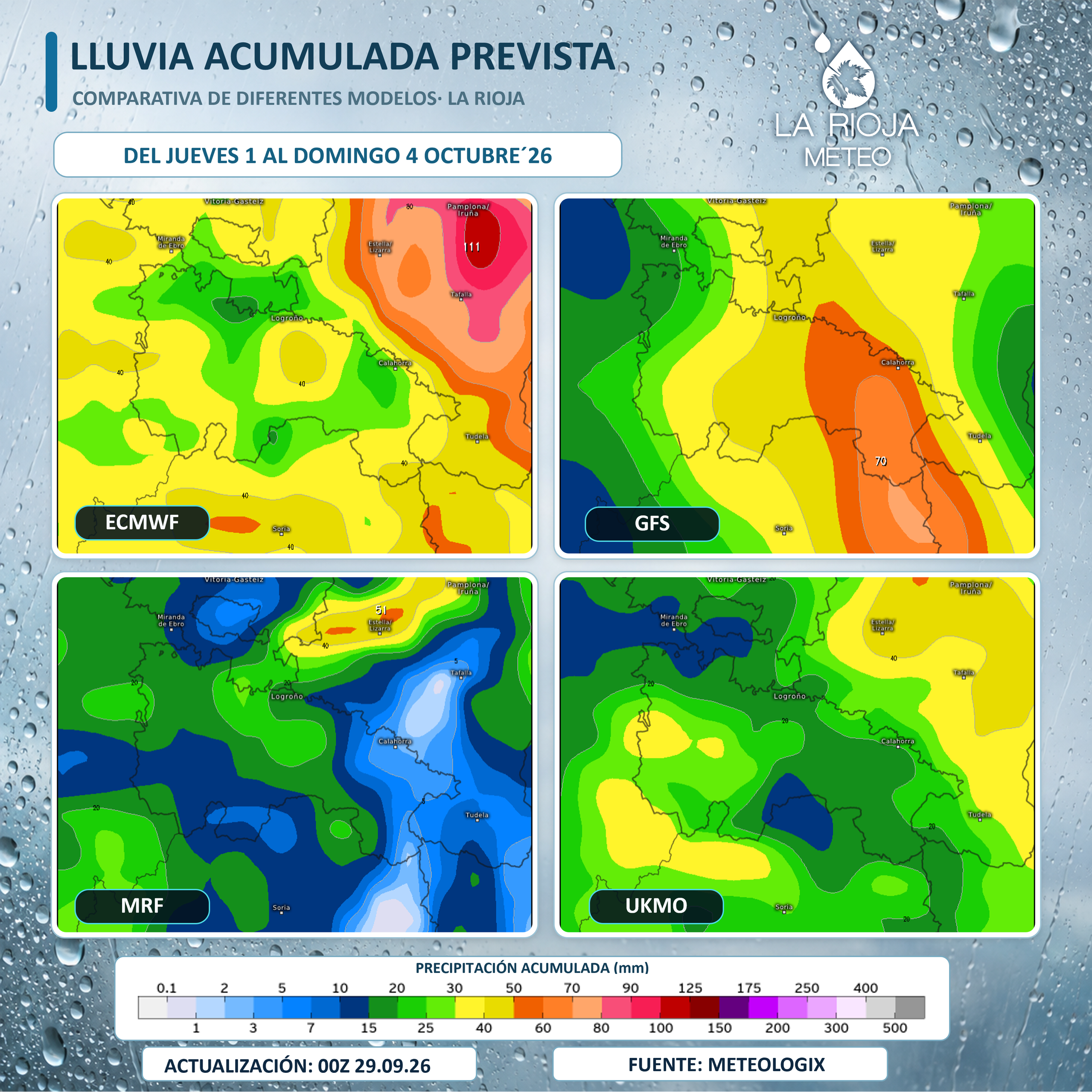 Comparativa de precipitación acumulada prevista en La Rioja por ECMWF, GFS, MRF y UKMO