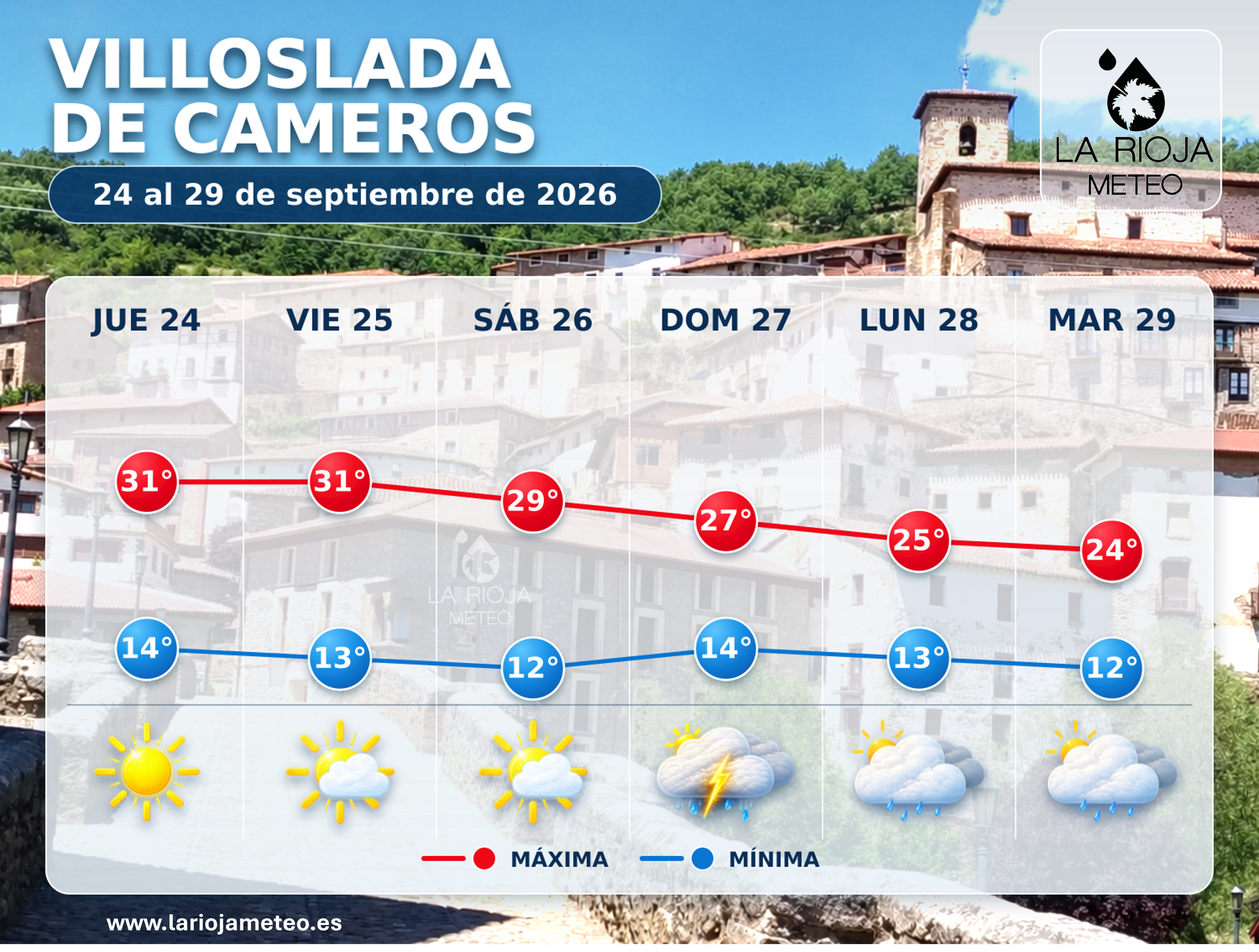 Tendencia de temperaturas en Villoslada de Cameros del 24 al 29 de septiembre de 2026