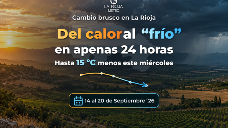 Del calor al «frío» en 24 horas: La Rioja perderá hasta 15 ºC este miércoles