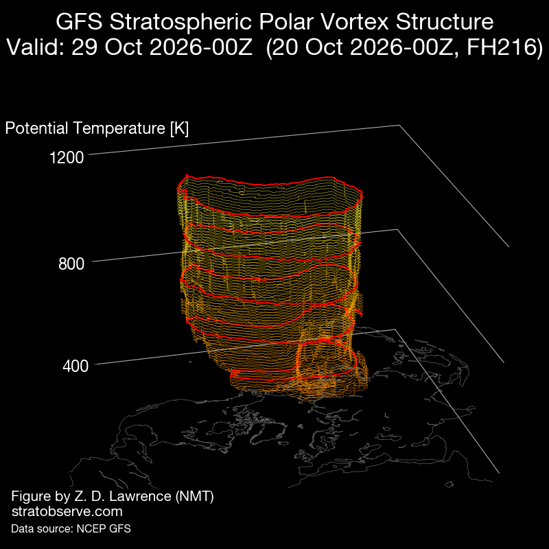 Posible división del vórtice polar estratosférico en dos lóbulos
