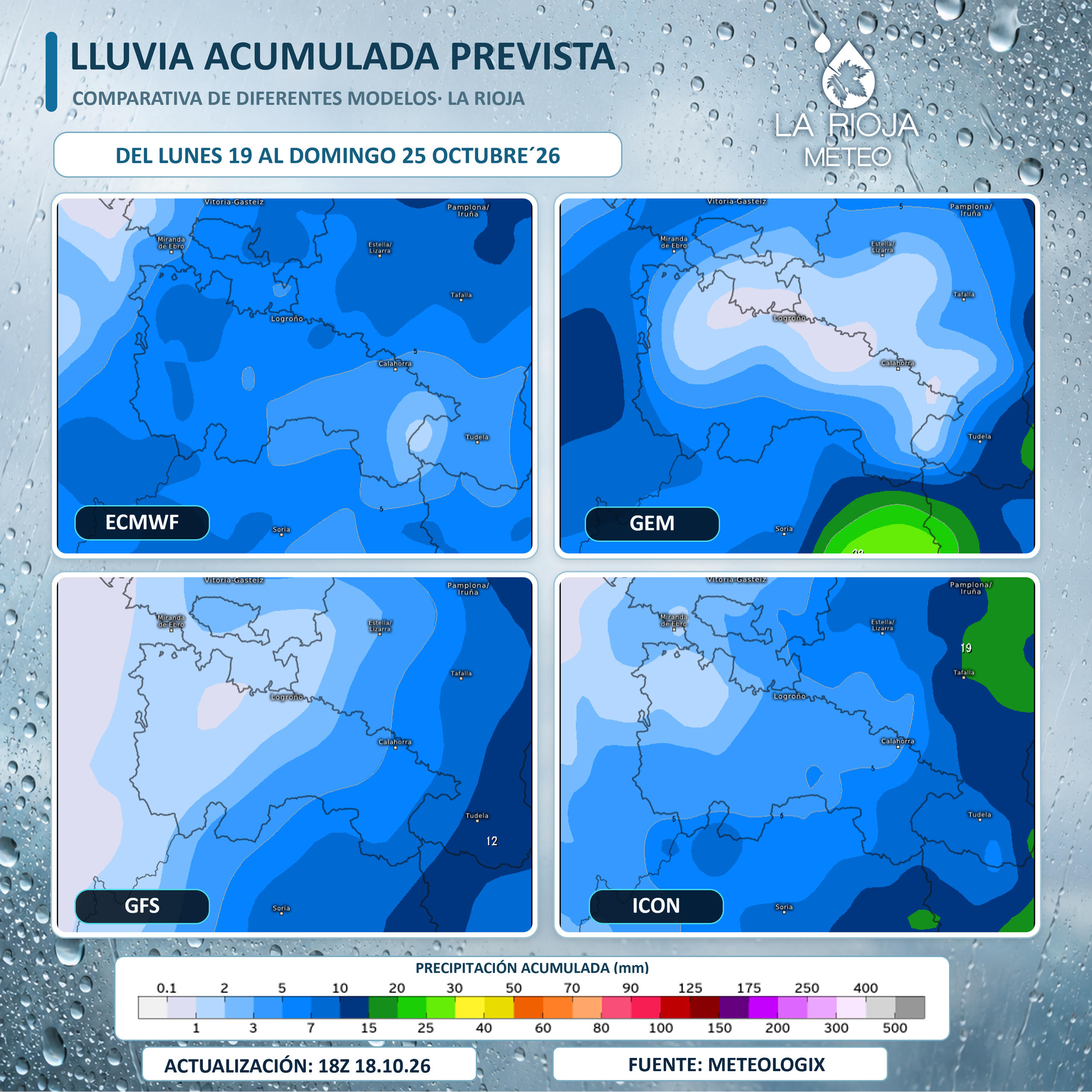 Comparativa de lluvia acumulada prevista en La Rioja del 19 al 25 de octubre de 2026 según ECMWF, GEM, GFS e ICON.