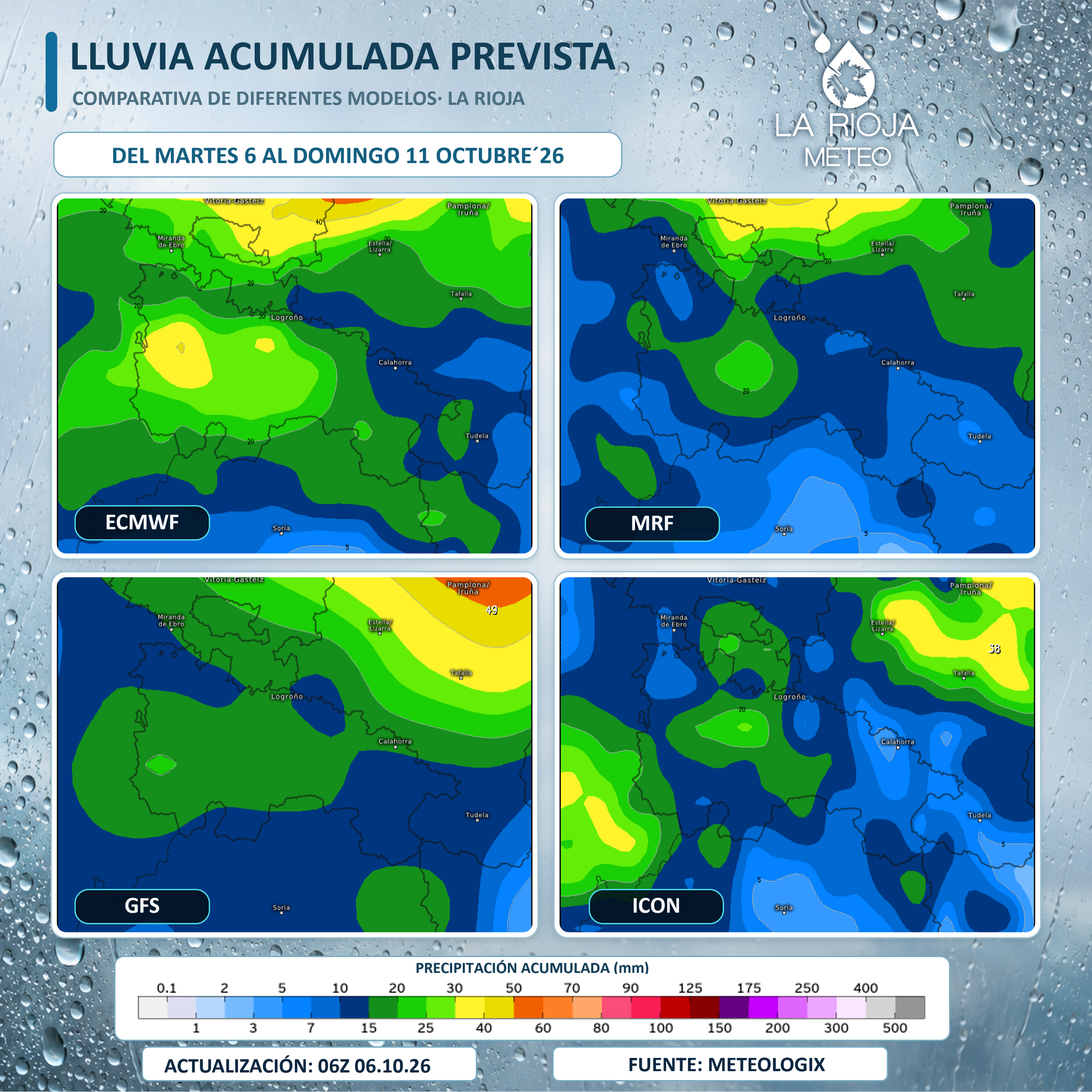Acumulados previstos para toda la semana en La Rioja, por el modelo ECMWF, GFS, ICON y MRF.