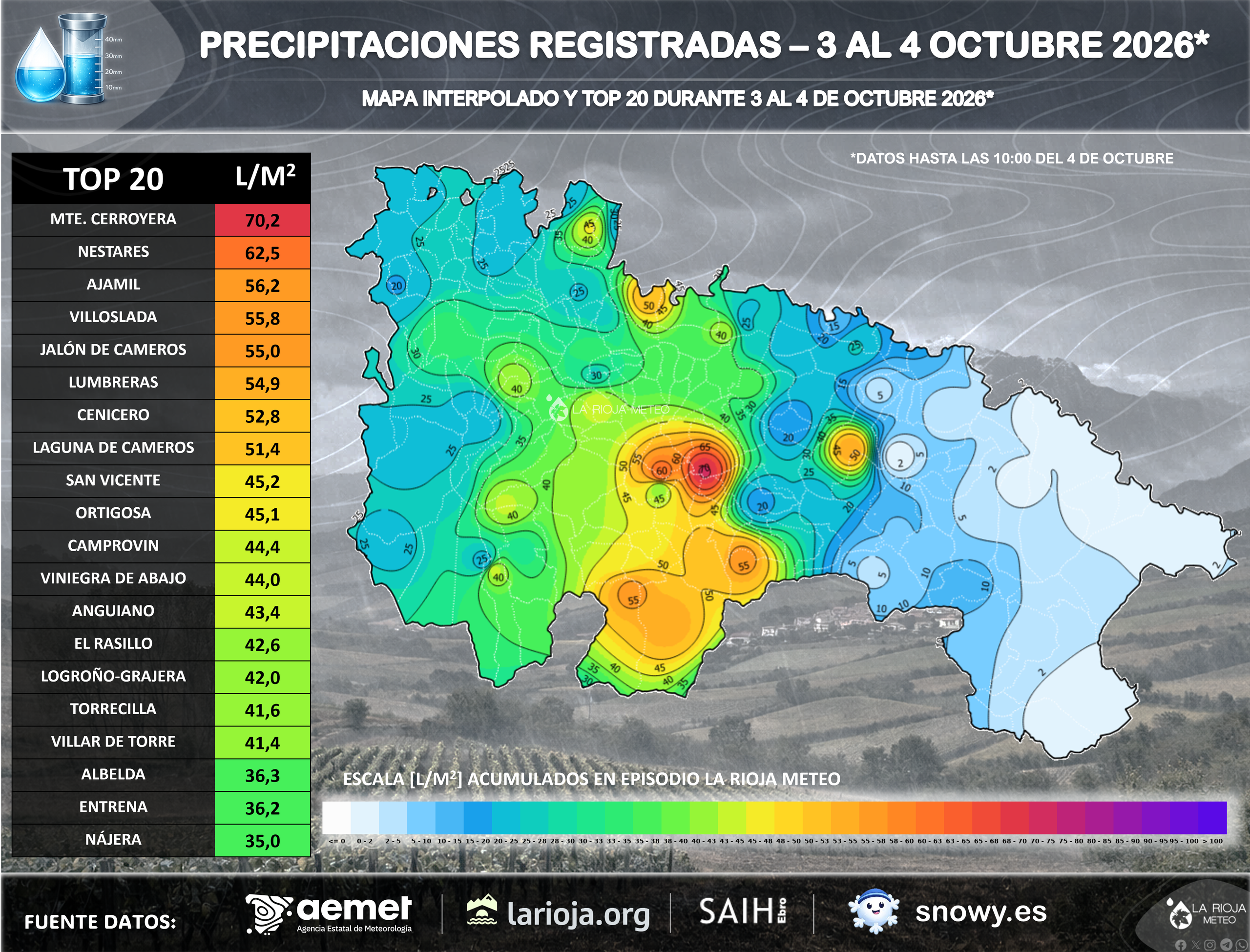 Mapa de precipitaciones acumuladas y Top 20 de lluvias en La Rioja entre el 3 y el 4 de octubre de 2026.
