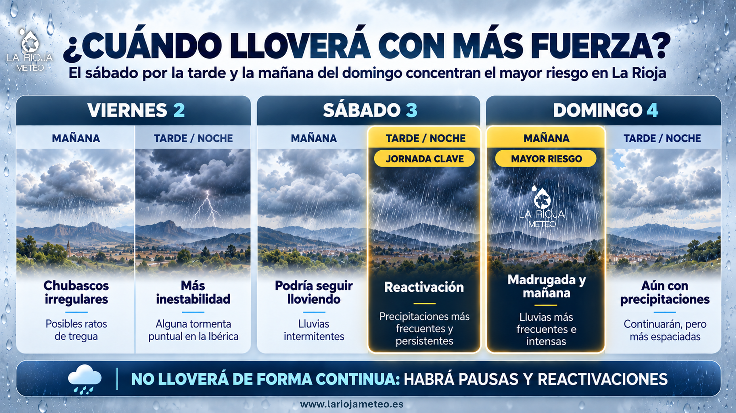Horario de las lluvias previstas en La Rioja del viernes 2 al domingo 4 de octubre