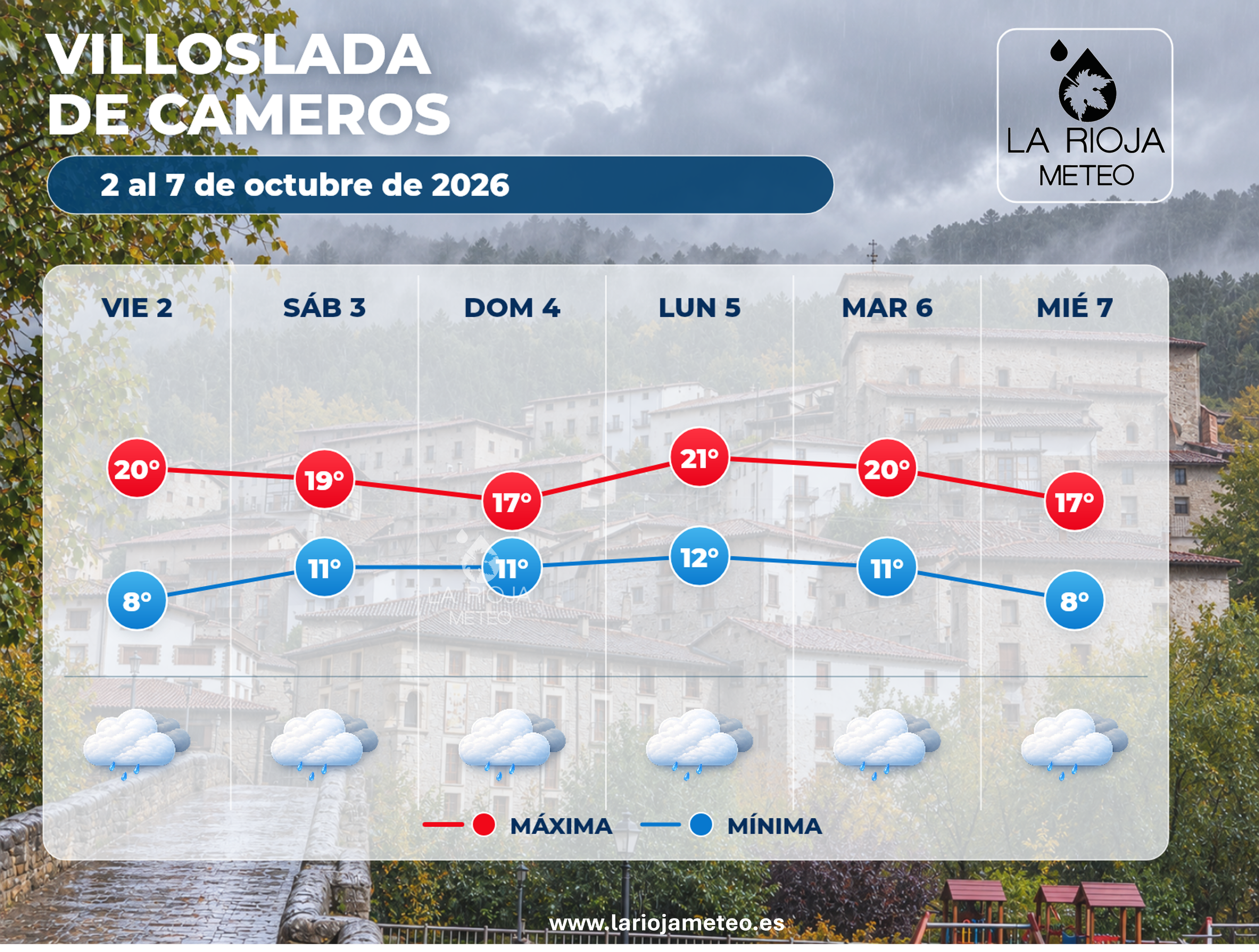 Temperaturas y lluvias previstas en Villoslada de Cameros del 2 al 7 de octubre de 2026
